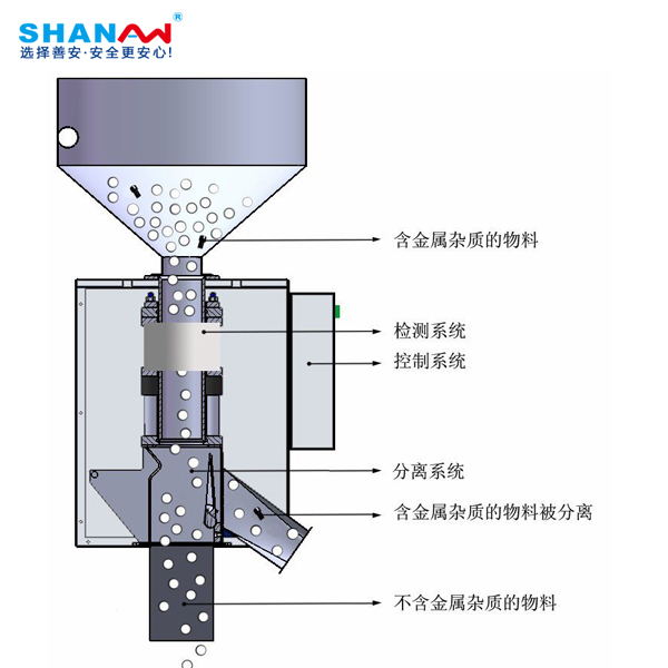 SA-800數(shù)字按鍵式金屬分離器